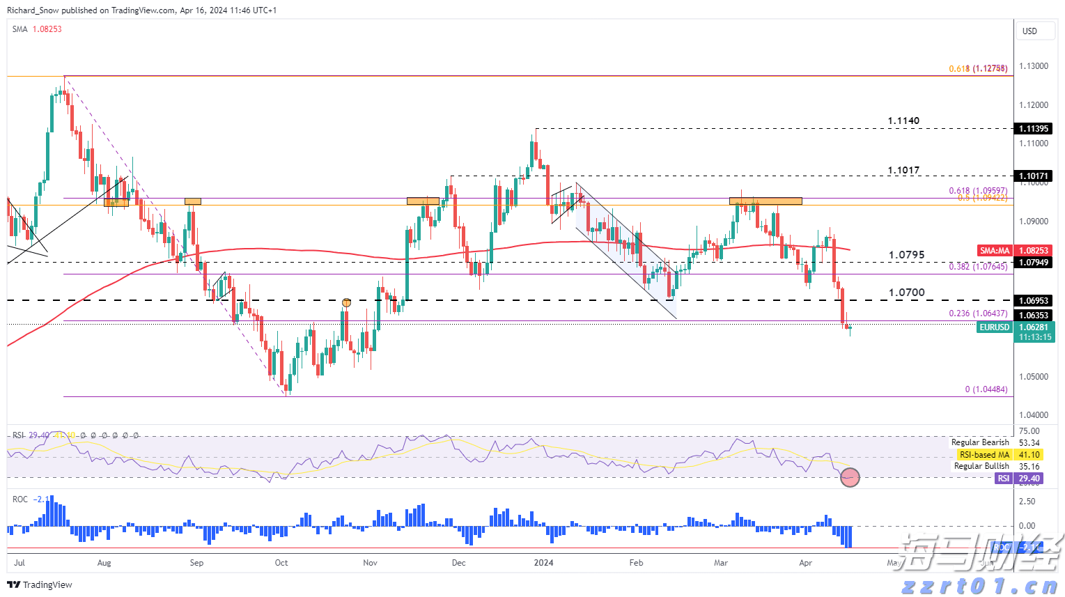 今天上午梅州南部有中雨局部大雨