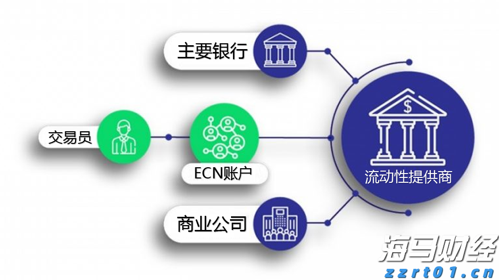 上线智能新平台 财政惠企添活力