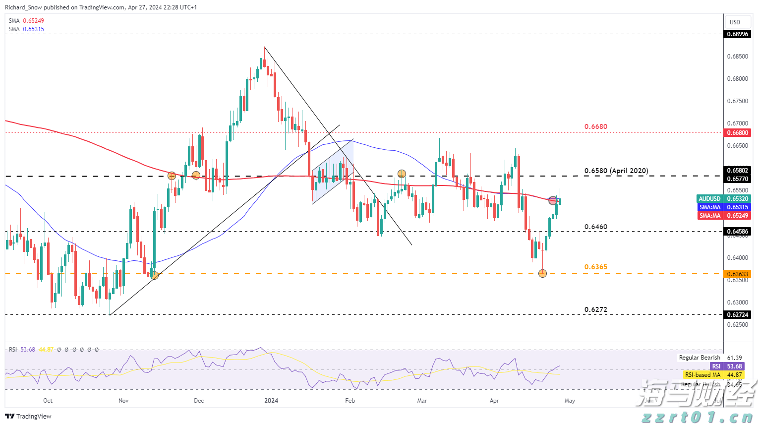 市工业和信息化局党组书记、局长陈晓东:锚定高质量发展 以实干开启新篇章