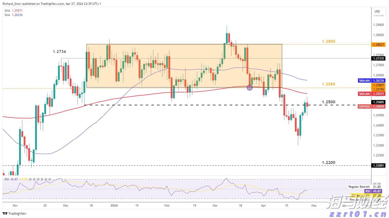 惠誉降低英特尔(INTC.US)信用评级至“BBB”，前景呈“负面”