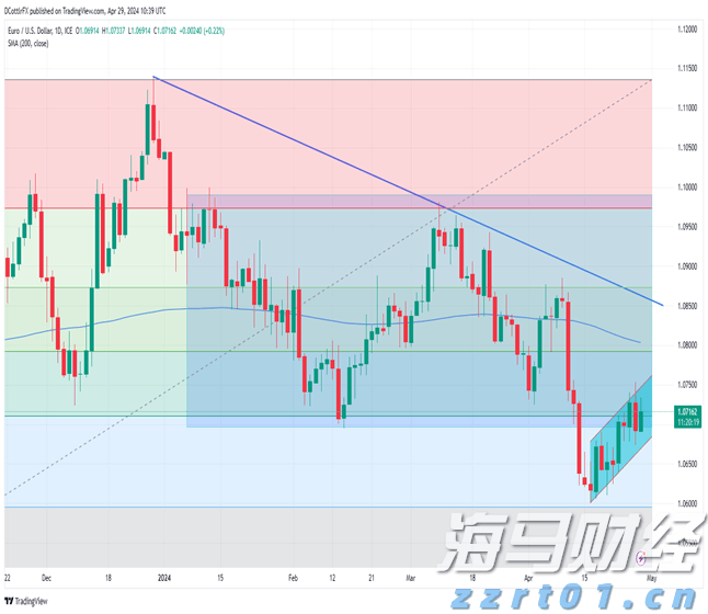 注意绕行!G35济广高速公路部分路段封闭施工