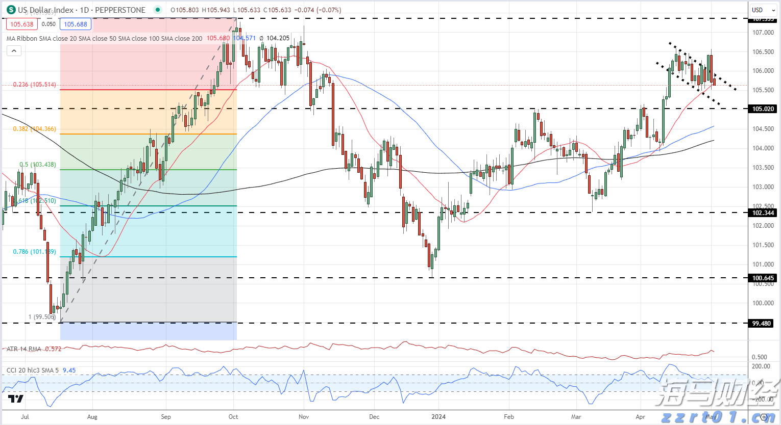 珠海全市台风预警信号解除