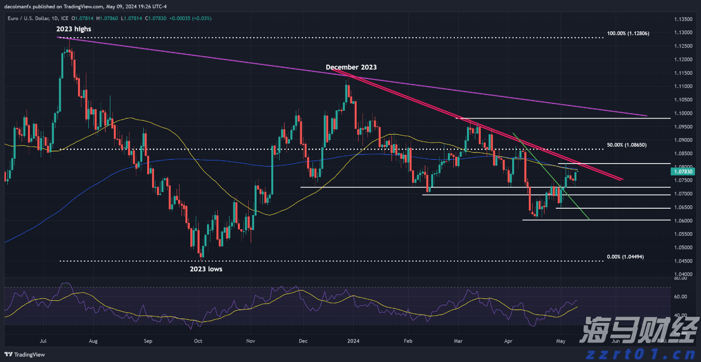 致敬珠海经济特区建立45周年,珠海市教师节师生文艺汇演举行
