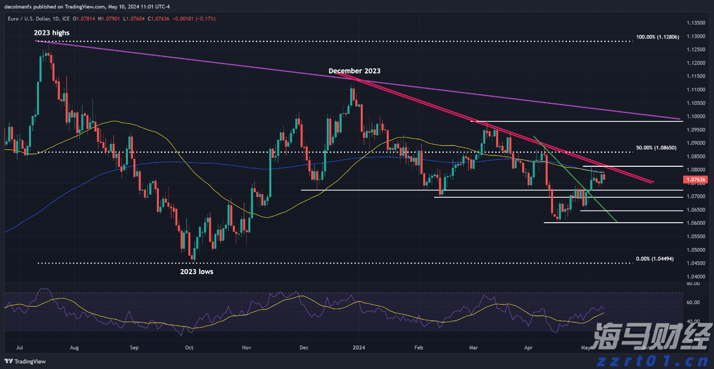 广州“商转公贷款”一个月左右可办结