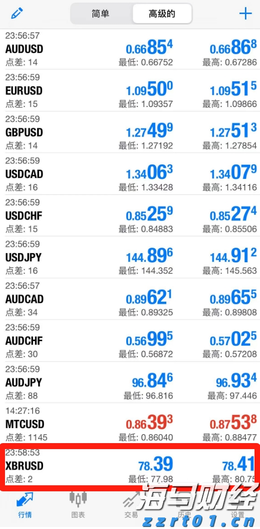 最高资助额度超200万元！中山大学启动青年科学家培育项目