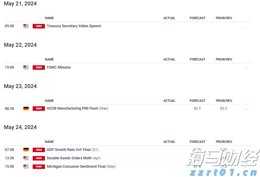 财政赤字危机加剧市场分化!高盛警告:美债和美元受压,美股表现韧性