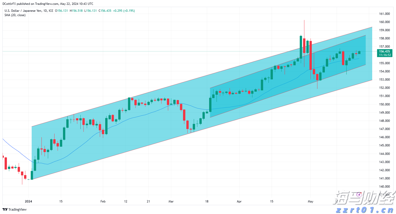 本周末港珠澳大桥珠海公路口岸或迎通关高峰