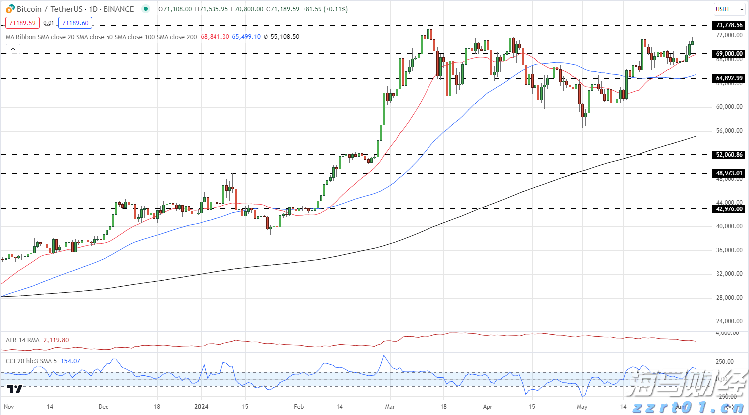 西湖大学拟获推免资格