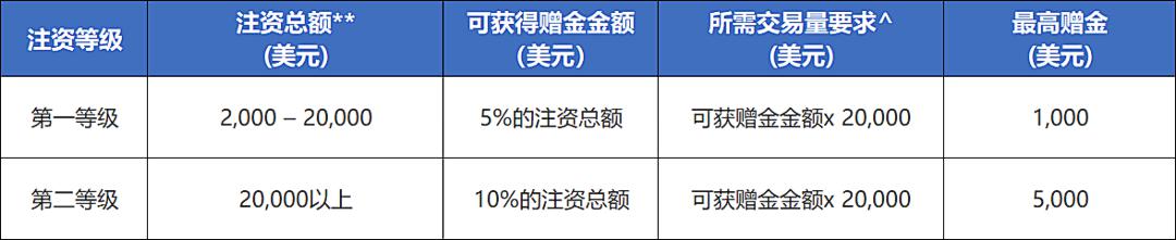 珠海传媒集团视频拍摄类设备租赁及人员服务年度供应商采购项目（第二次）[CZ20250171001]中标结果公告