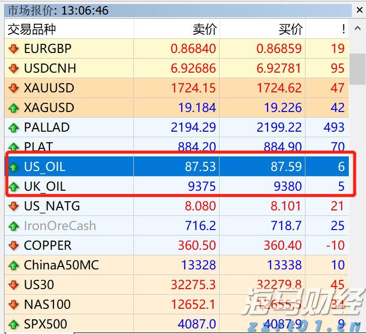 A股收评 | 三大因素催化！科技股爆发