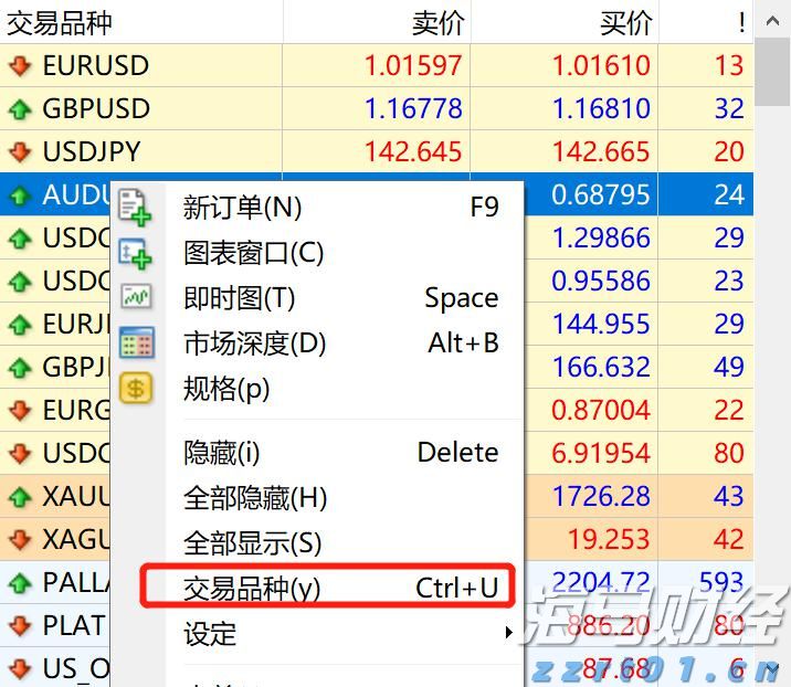 特朗普将提名临时美联储理事 争夺主席职位的“凯文”们