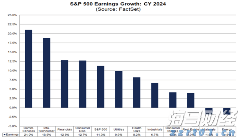 苹果(AAPL.US)强劲财报带动股价上涨，但AI投资及关税问题成华尔街争论焦点