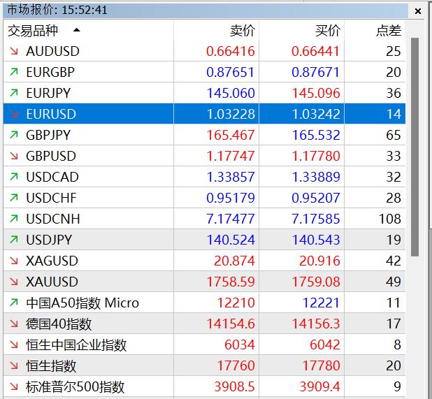 产量对冲油价！西方石油(OXY.US)Q2业绩超预期 同步推进9.5亿美元资产剥离减负