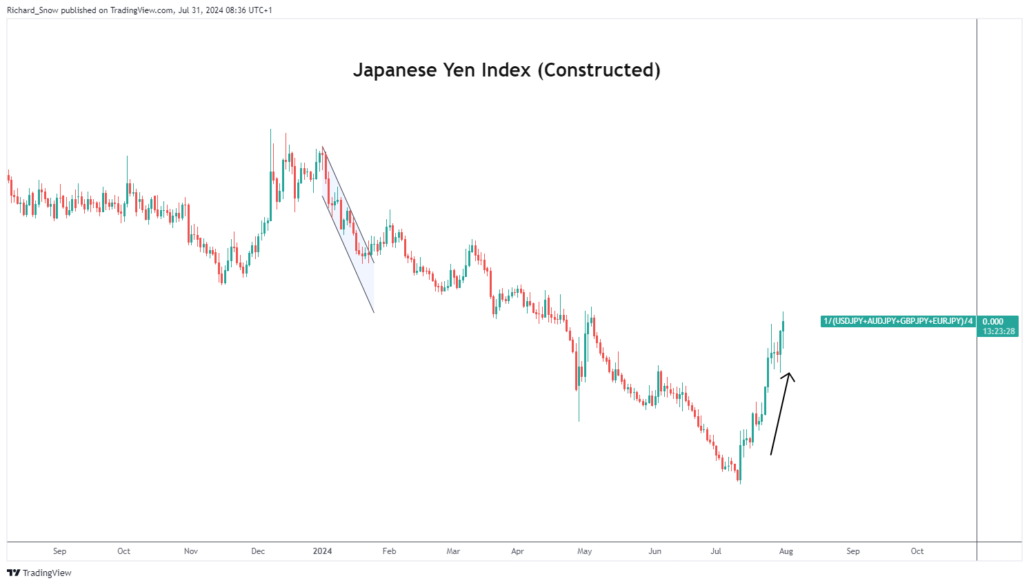 伽马数据：2025年1-6月国内游戏市场实际销售收入1680亿元 同比增长14.08%