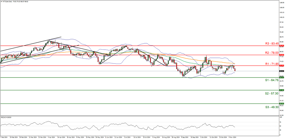 阅兵空中梯队将呈现4大亮点