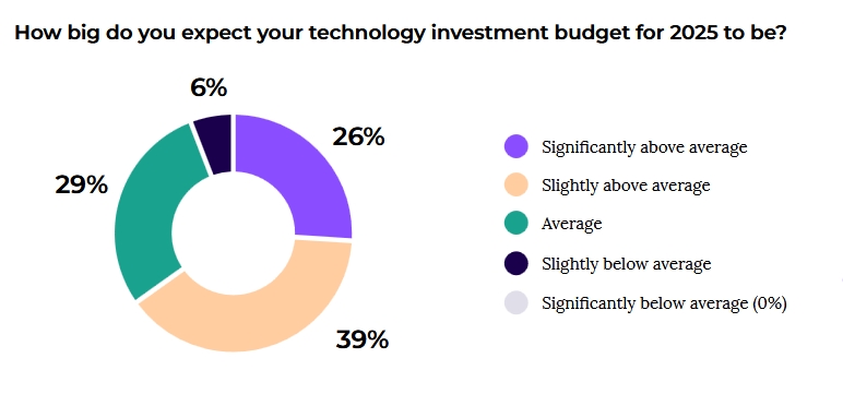 中上协发布2025年上市公司现金分红榜单