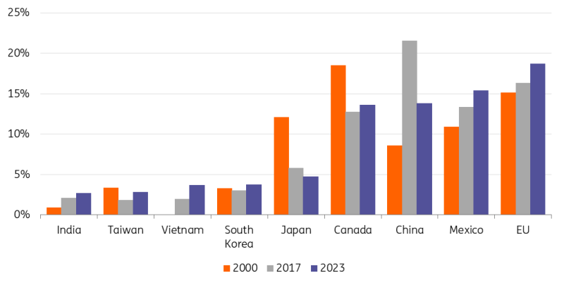 医我看丨技术人才双输出！中山五院携手多家中亚医疗机构打造“健康丝路”