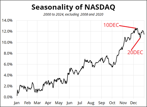 能源股在低迷中反弹：华尔街的坚韧选择