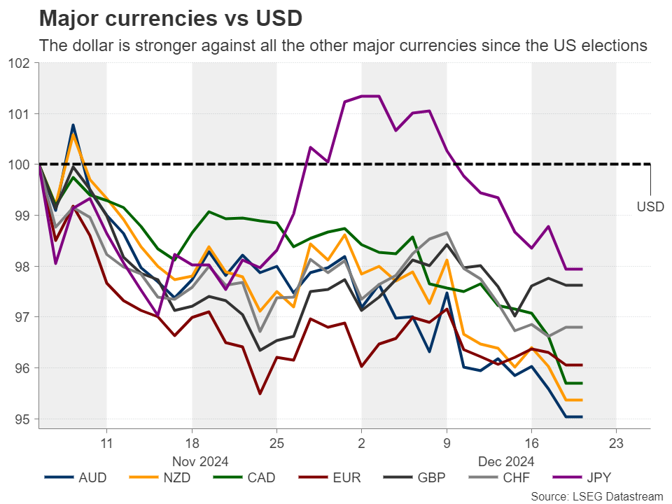 关税冲击转嫁给美国消费者 高盛警示通胀与国债风险